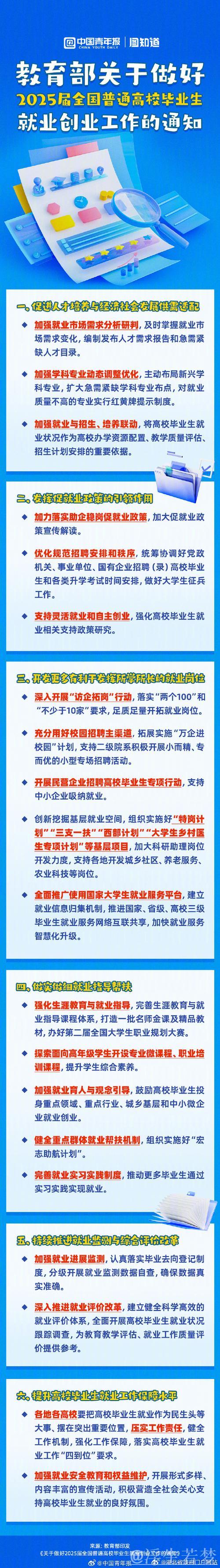 三部门联合发文 17条举措全力促进高校毕业生等青年就业创业