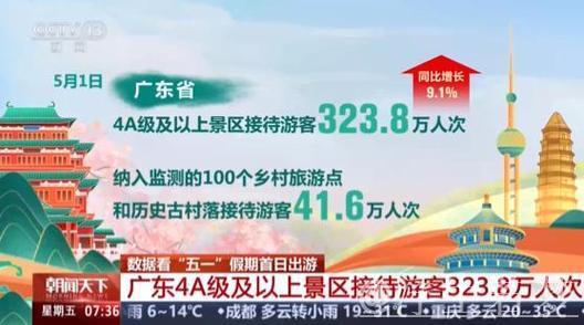 “五一”假期首日中国跨区域人员流动预计超3.4亿人次 “五一”假期首日中国跨区域人员流动预计超3.4亿人次