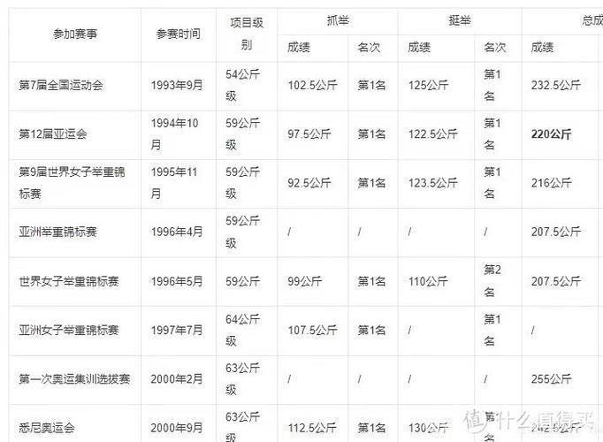 奥运冠军卖9枚金牌获339万:此生最正确的决定 奥运冠军卖9枚金牌获339万:此生最正确的决定