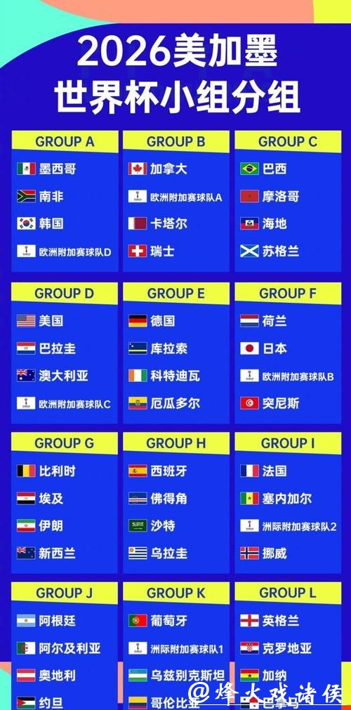 2026世界杯外围赛有哪些分组看点 2026世界杯外围赛有哪些分组看点
