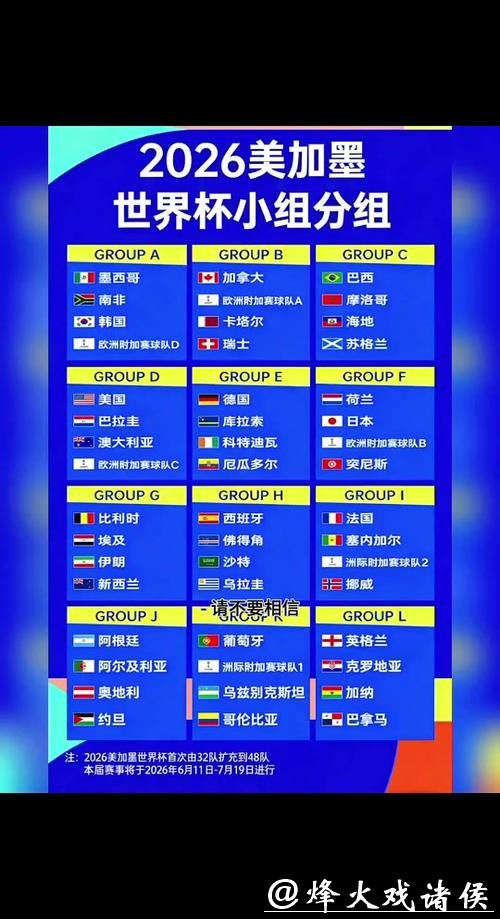 2026世界杯外围赛有哪些分组看点 2026世界杯外围赛有哪些分组看点