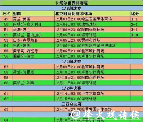 世界杯比分统计分析，揭示赛事规律