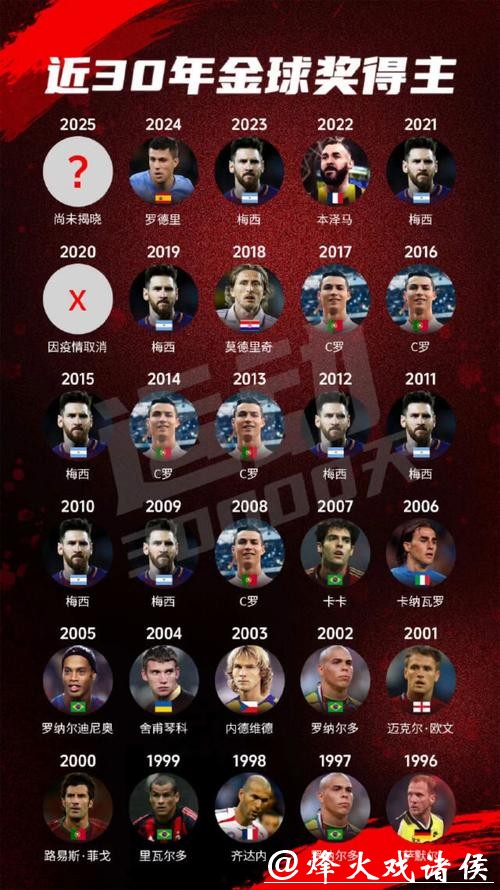 世界杯预测：本届赛事金球奖热门人选