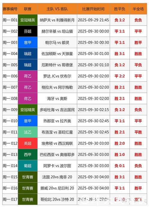 世界杯外围买球的胜率提升技巧 世界杯外围买球的胜率提升技巧