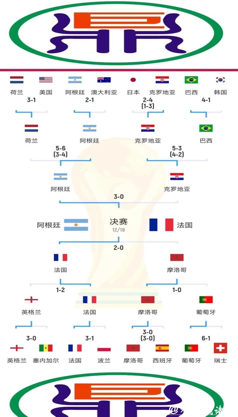 世界杯比赛预测:热门球队的夺冠机会分析 世界杯比赛预测:热门球队的夺冠机会分析