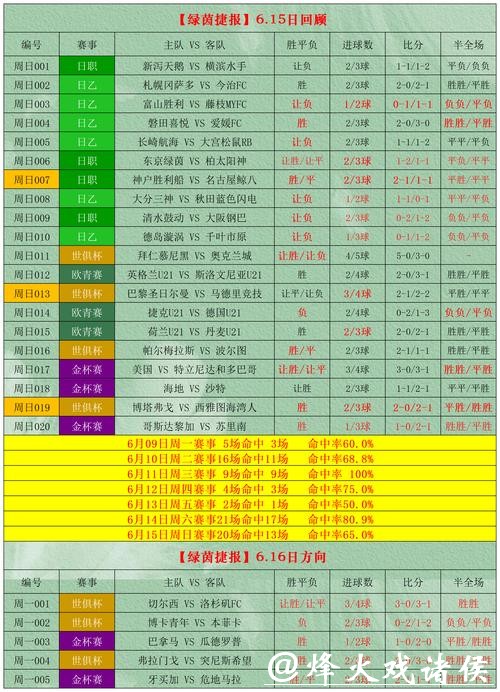 2026世界杯投注攻略:如何提升胜率 2026世界杯投注攻略:如何提升胜率