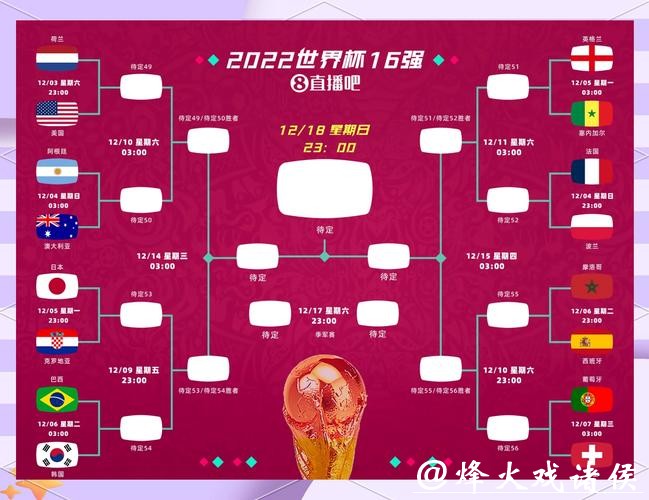 世界杯竞猜背后的逻辑:如何看懂大数据? 世界杯竞猜背后的逻辑:如何看懂大数据?
