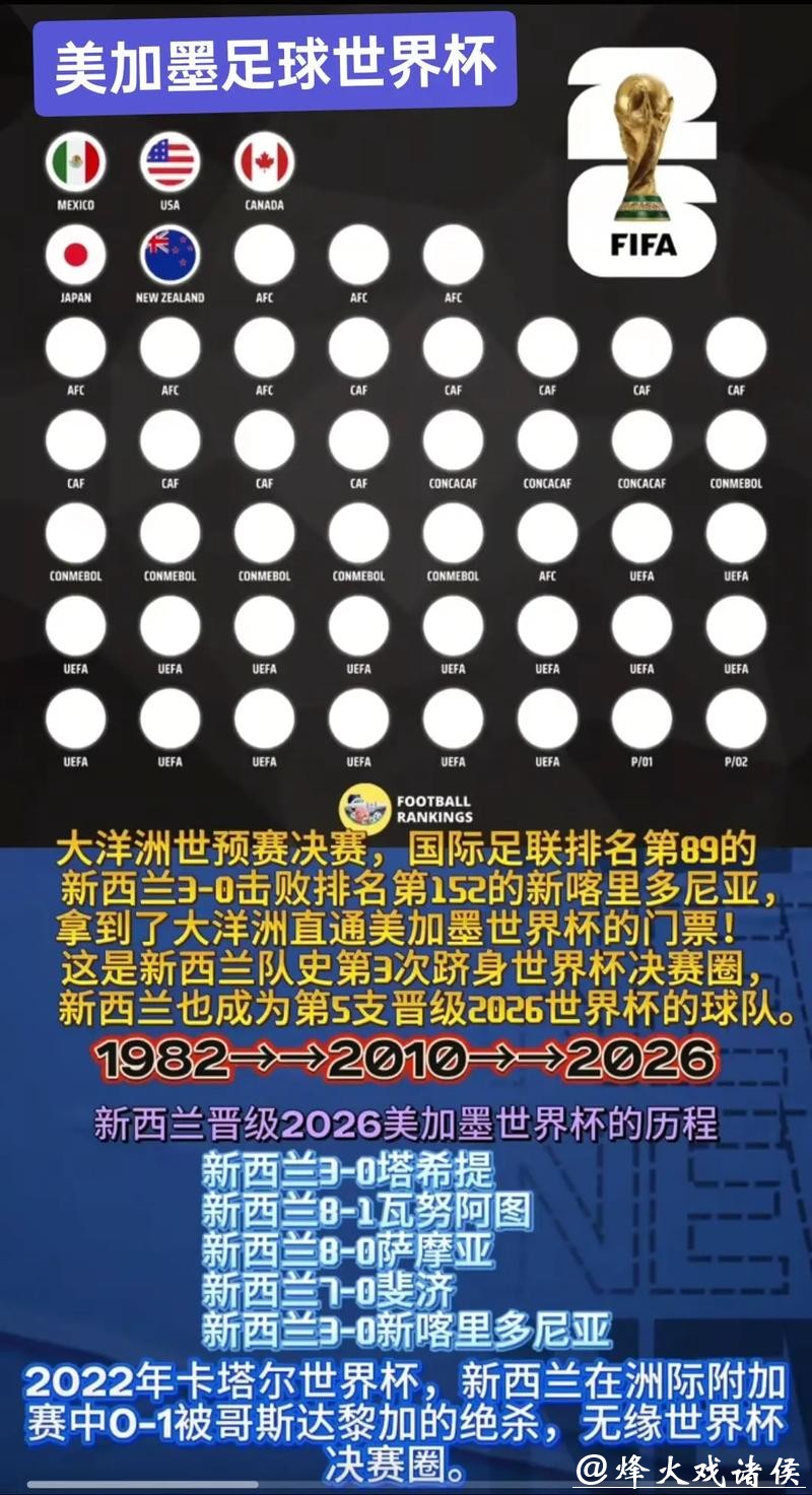 深入解析2026世界杯下注中的冷门与热门